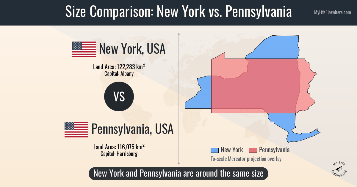 Size comparison: New York, USA vs Pennsylvania, USA