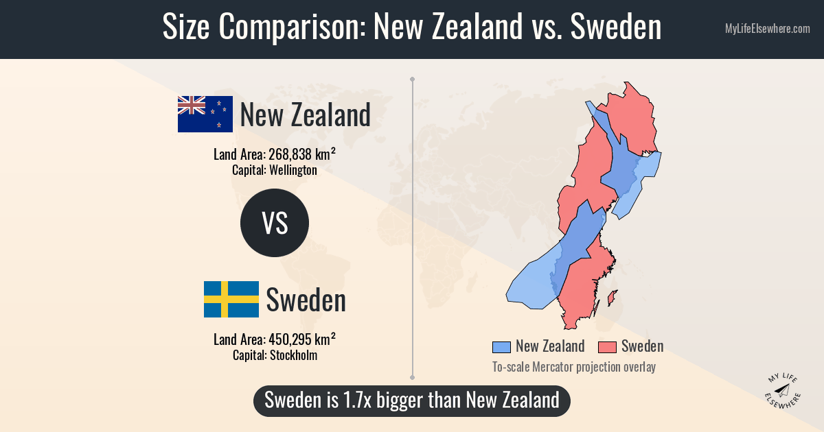 Size of New Zealand compared to Sweden