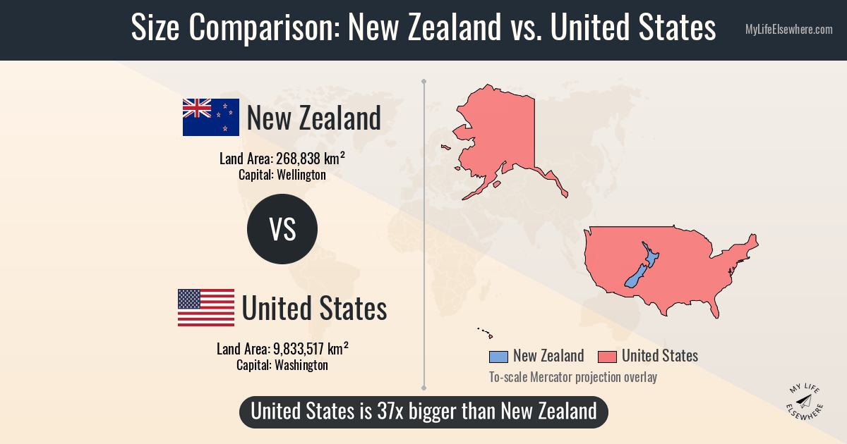 Size of New Zealand compared to United States