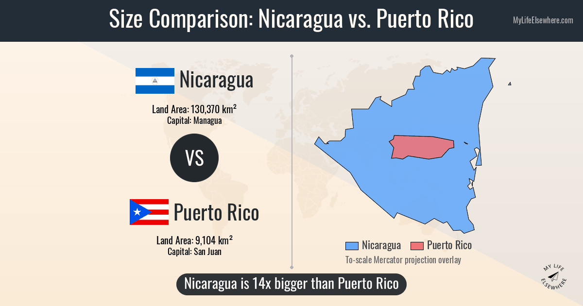 Size of Nicaragua compared to Puerto Rico