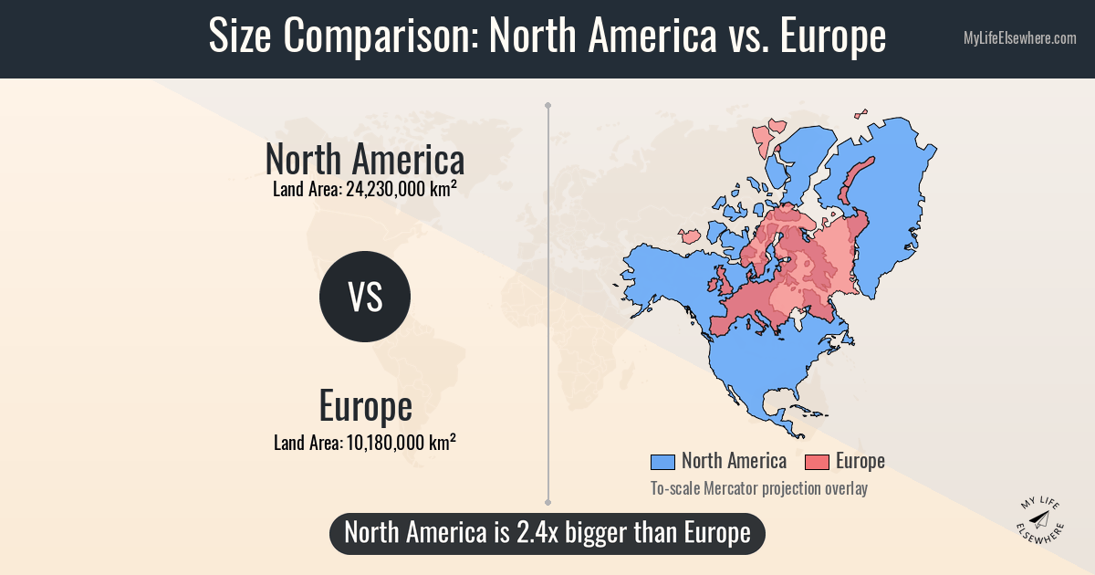 Size of North America compared to Europe