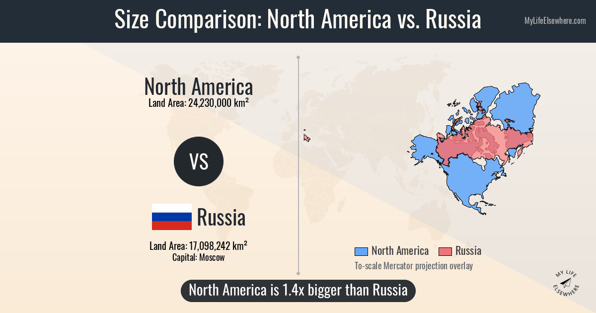 Size of North America compared to Russia
