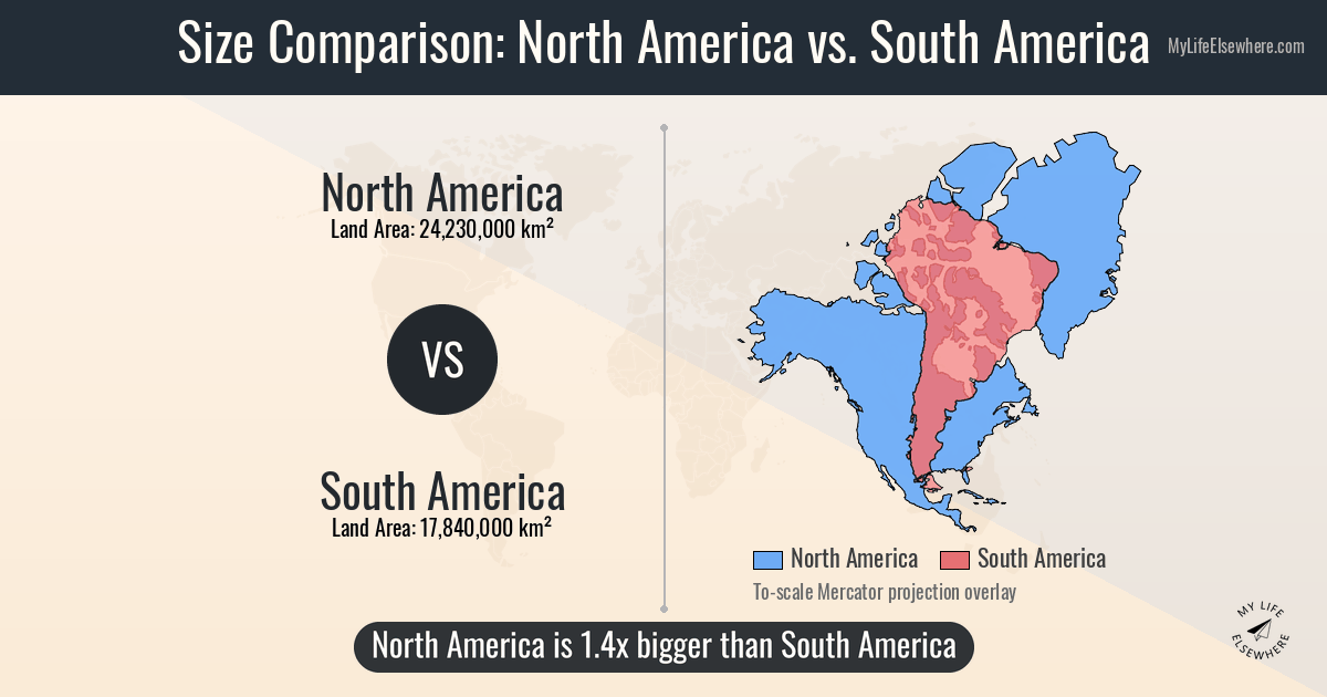 Size of North America compared to South America