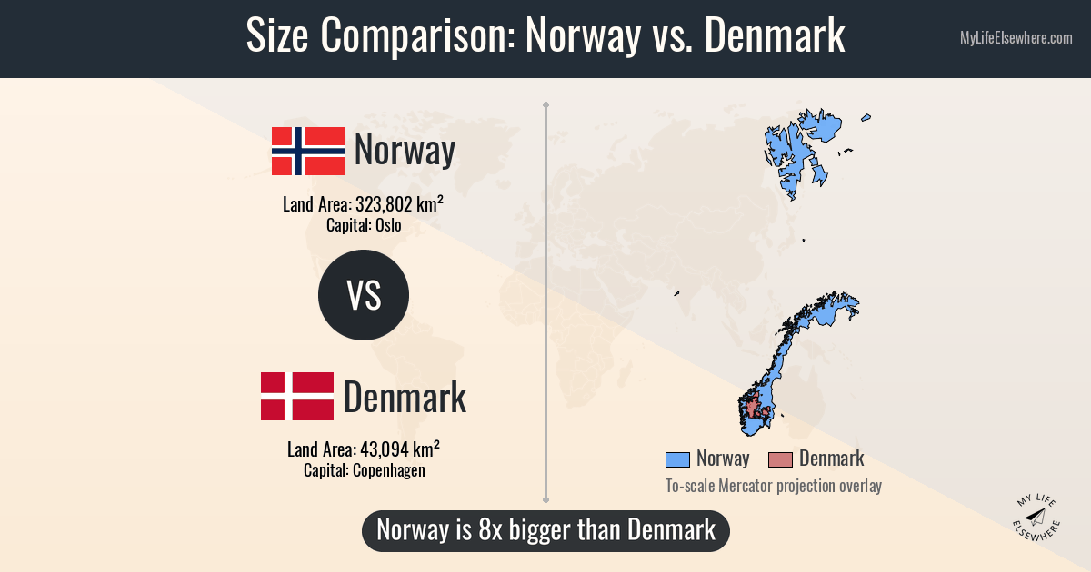 Is Denmark Small Size of Norway compared to Denmark