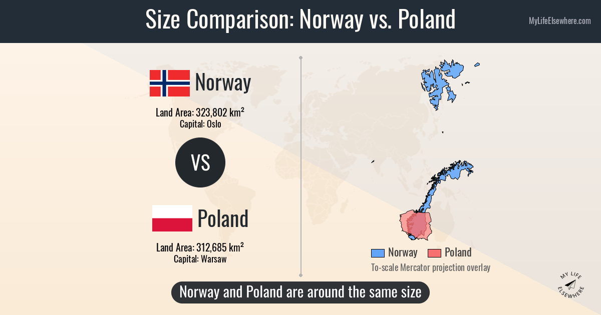 How to watch WWCC 2026 Norway vs Poland
