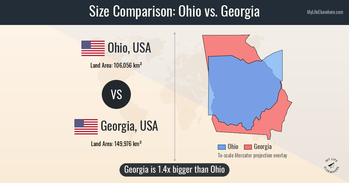 Size comparison: Ohio, USA vs Georgia, USA