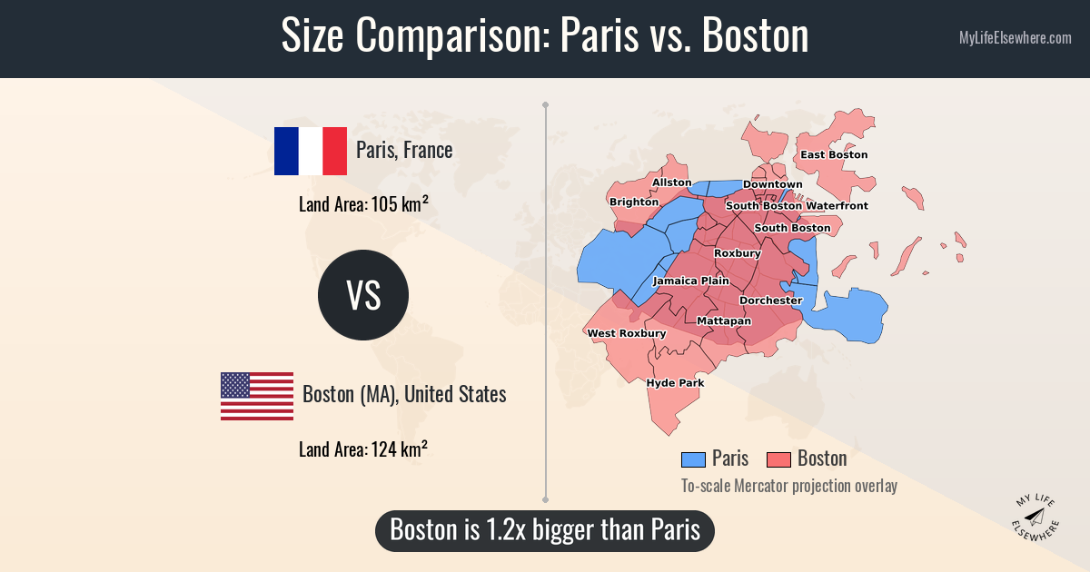 Size comparison: Paris, France vs Boston (MA), United States