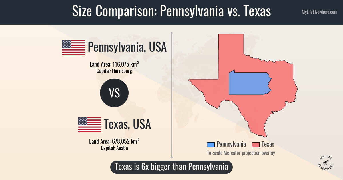 Size comparison: Pennsylvania, USA vs Texas, USA