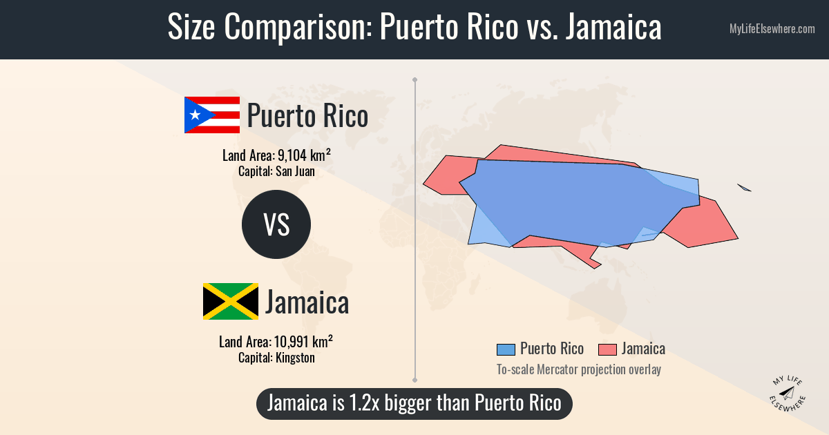Size of Puerto Rico compared to Jamaica