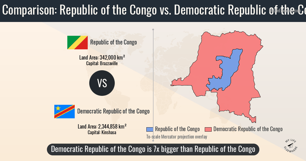 Size of Republic of the Congo compared to Democratic Republic of the Congo