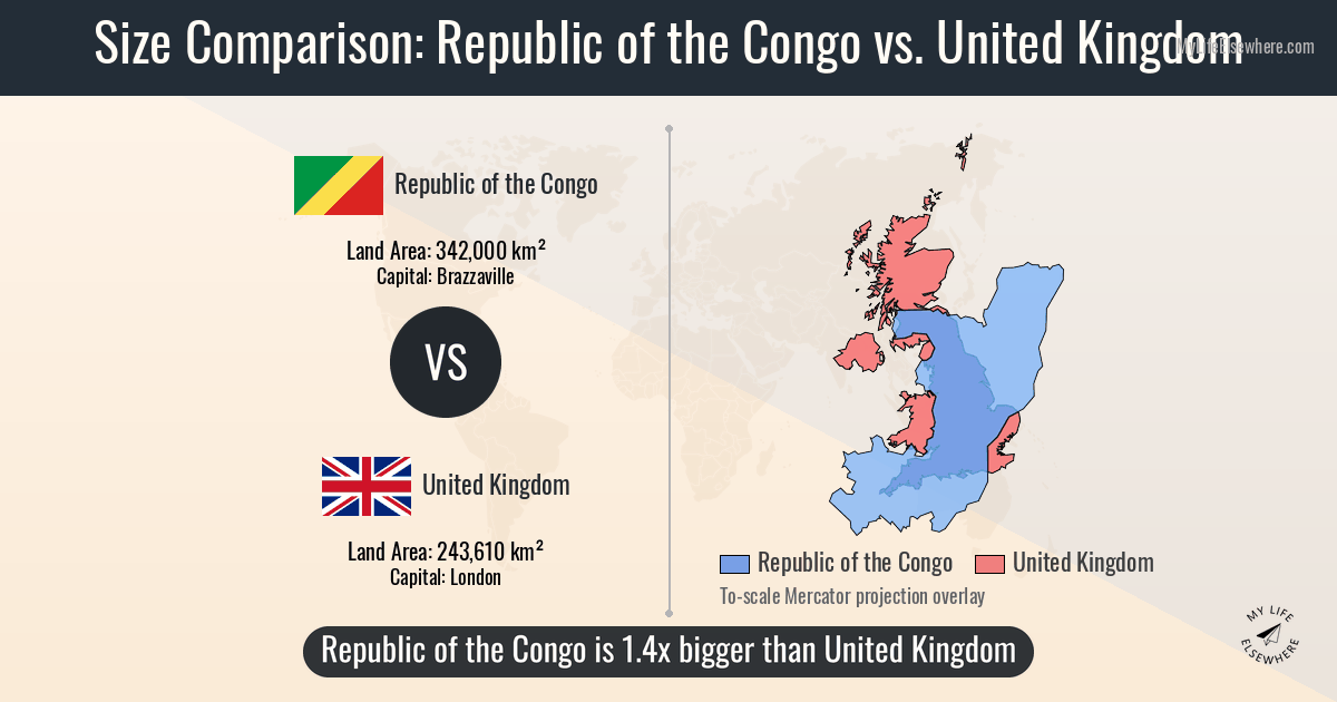 Size of Republic of the Congo compared to United Kingdom