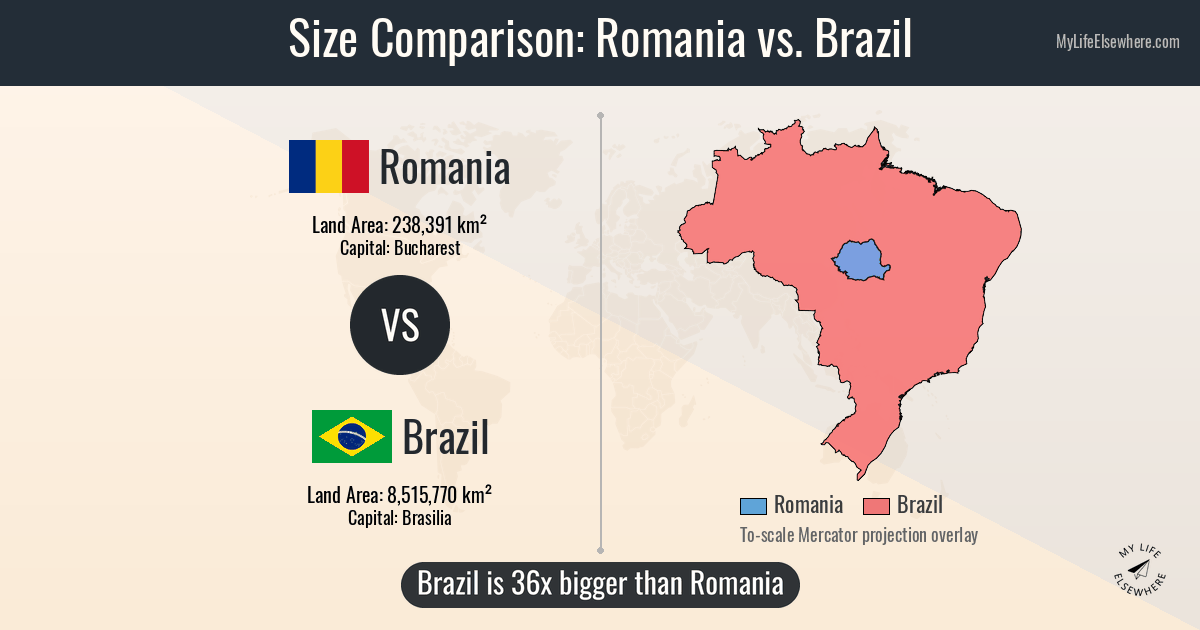 Size of Romania compared to Brazil