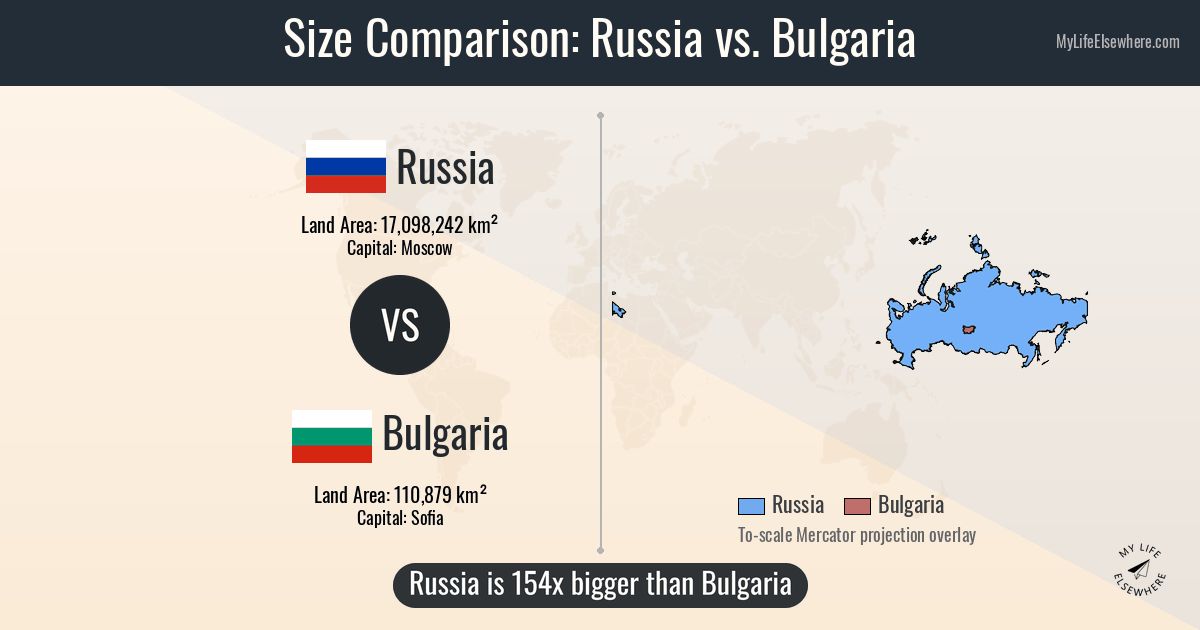 Bulgaian Vs. Russian Size of Russia compared to Bulgaria