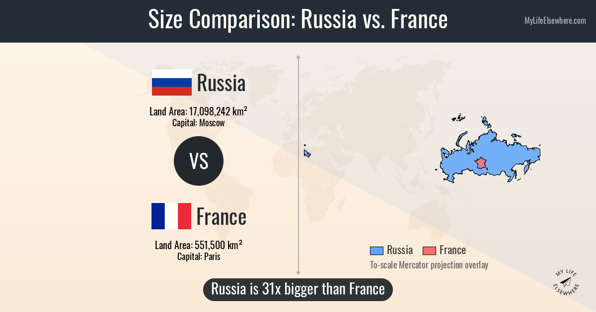 Size comparison: Russia vs France