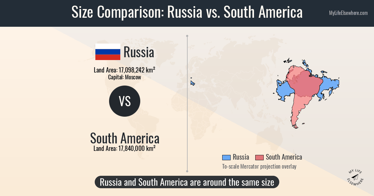 Size of Russia compared to South America