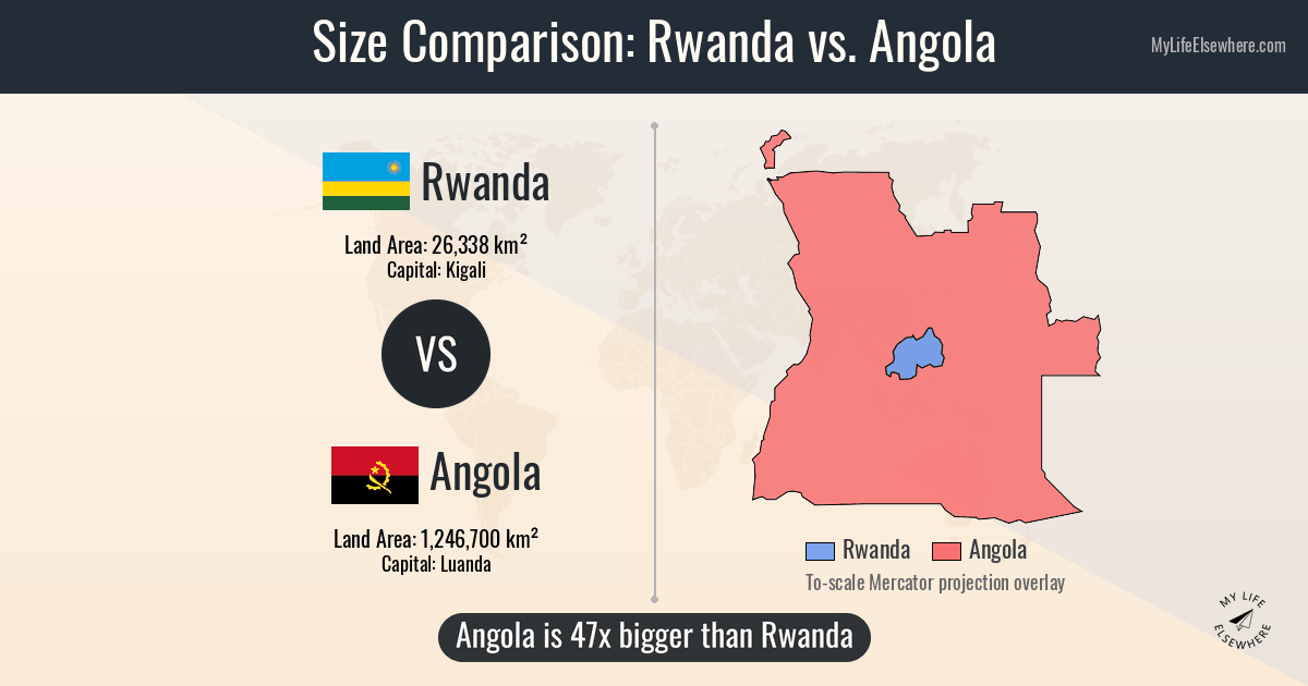 Size of Rwanda compared to Angola