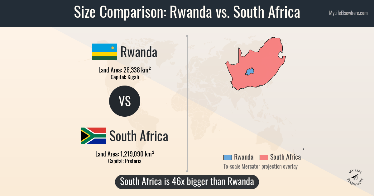 Size of Rwanda compared to South Africa