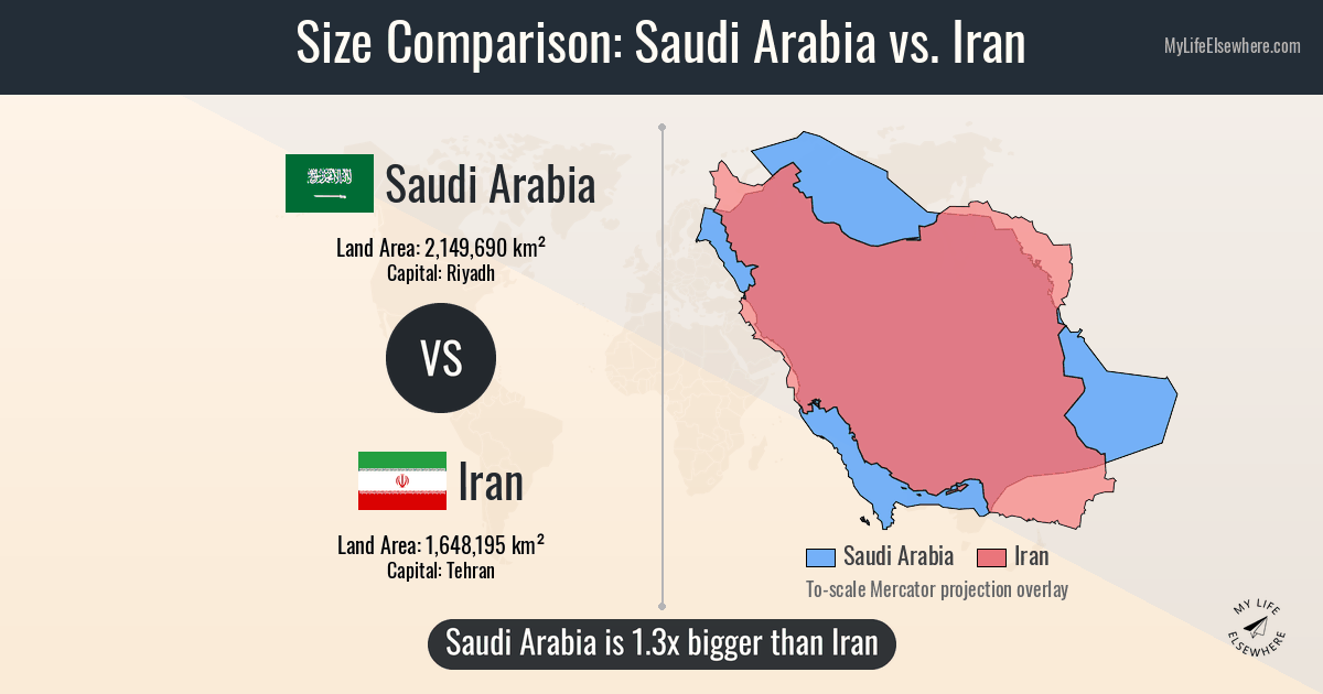 Which Is Bigger Saudi Arabia Or Iran