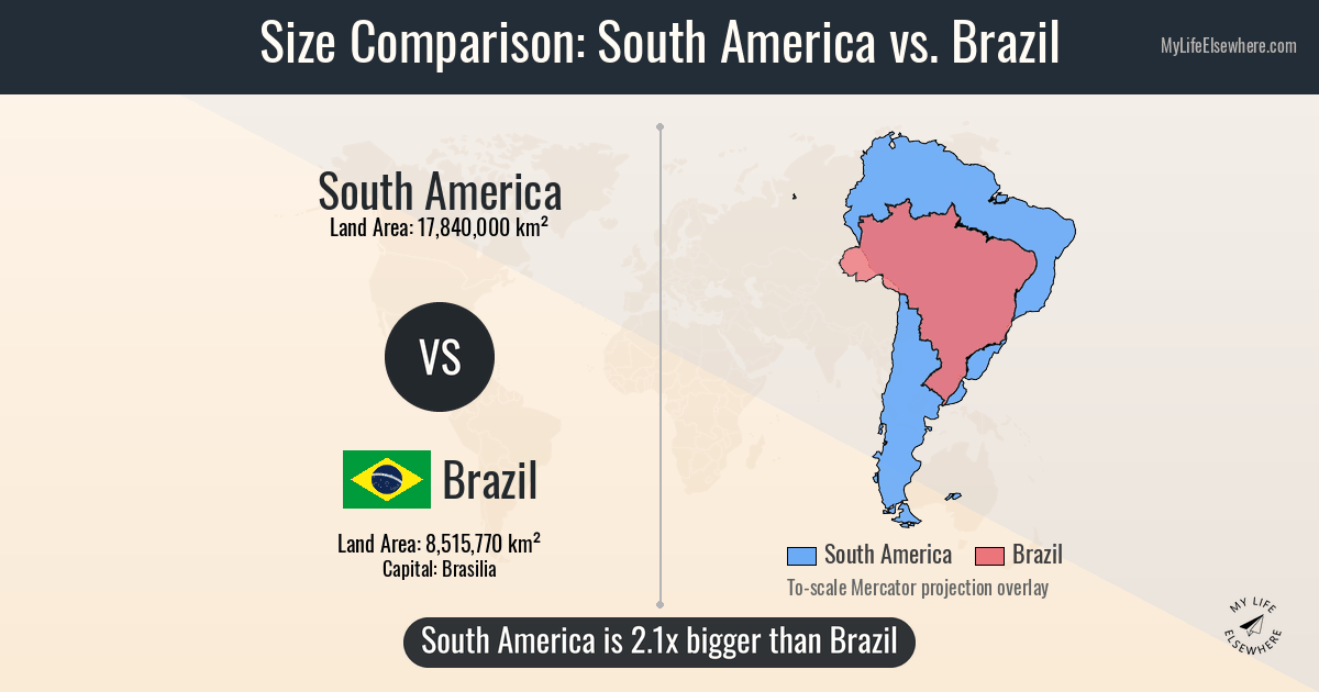 Size of South America compared to Brazil