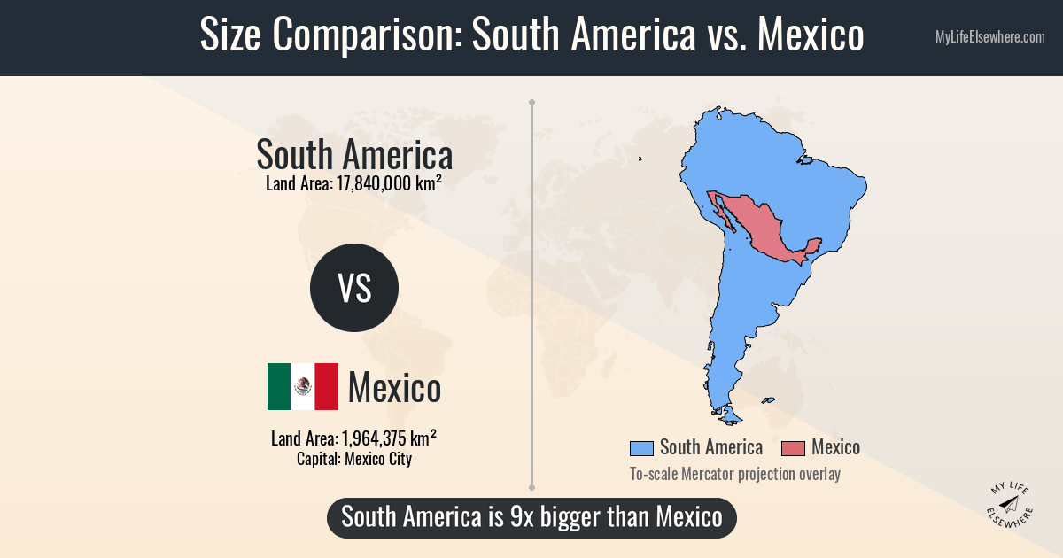 Is Mexico Considered South America