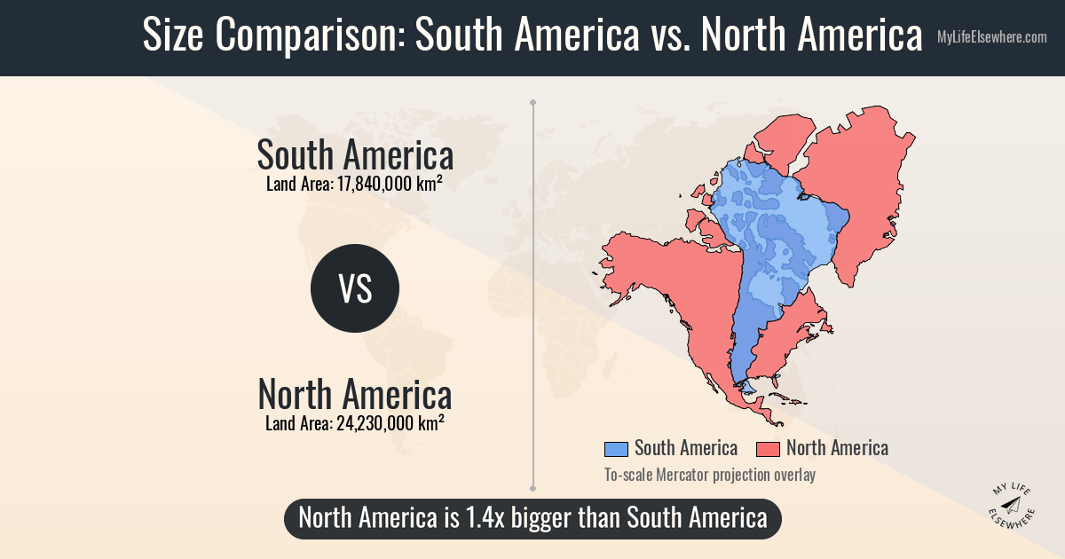 Size of South America compared to North America
