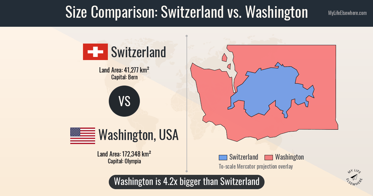 Size Of Switzerland Compared To Us State