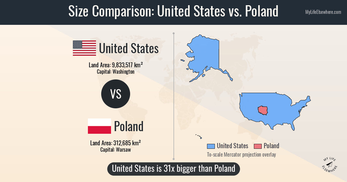 Size comparison: United States vs Poland