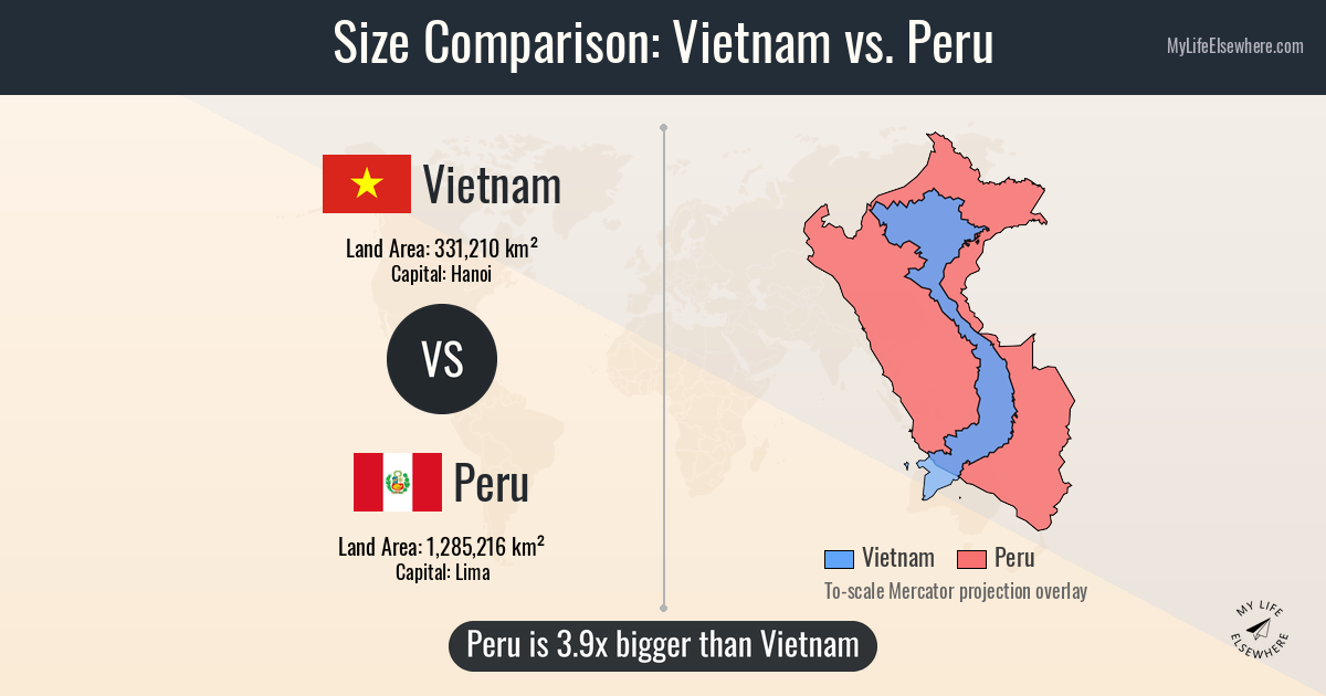 Size comparison: Vietnam vs Peru