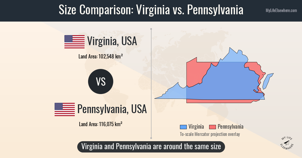 Size comparison: Virginia, USA vs Pennsylvania, USA