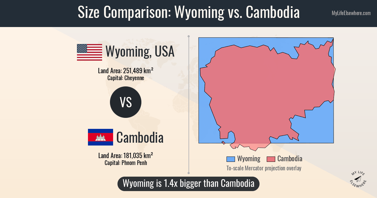 Wyoming usa vs cambodia
