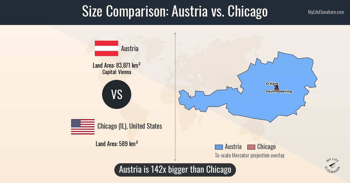 Size of Austria compared to Chicago