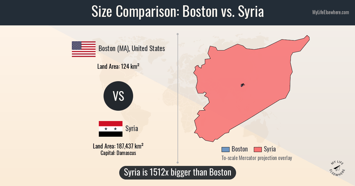 Size of Boston compared to Syria