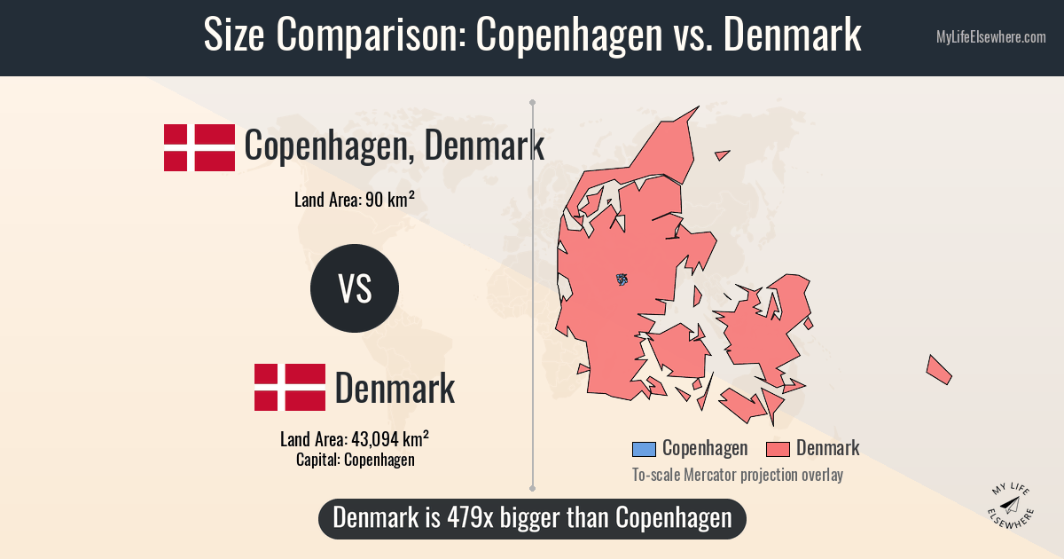 Is Denmark Small Size of Copenhagen compared to Denmark