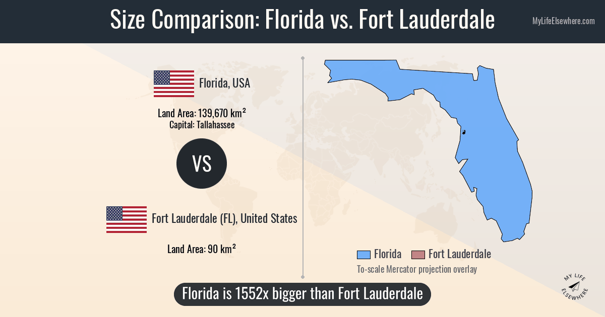 Size of Florida compared to Fort Lauderdale