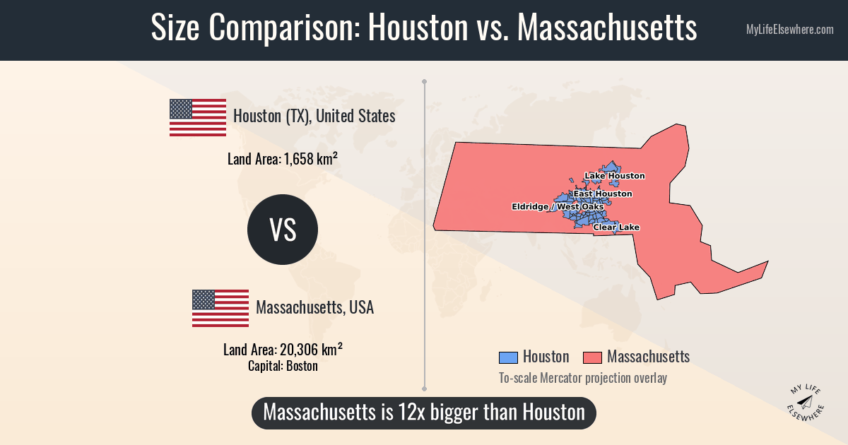 Size of Houston compared to Massachusetts