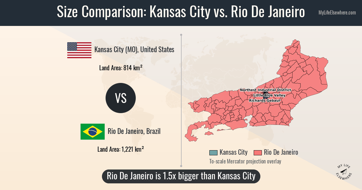Size of Kansas City compared to Rio De Janeiro