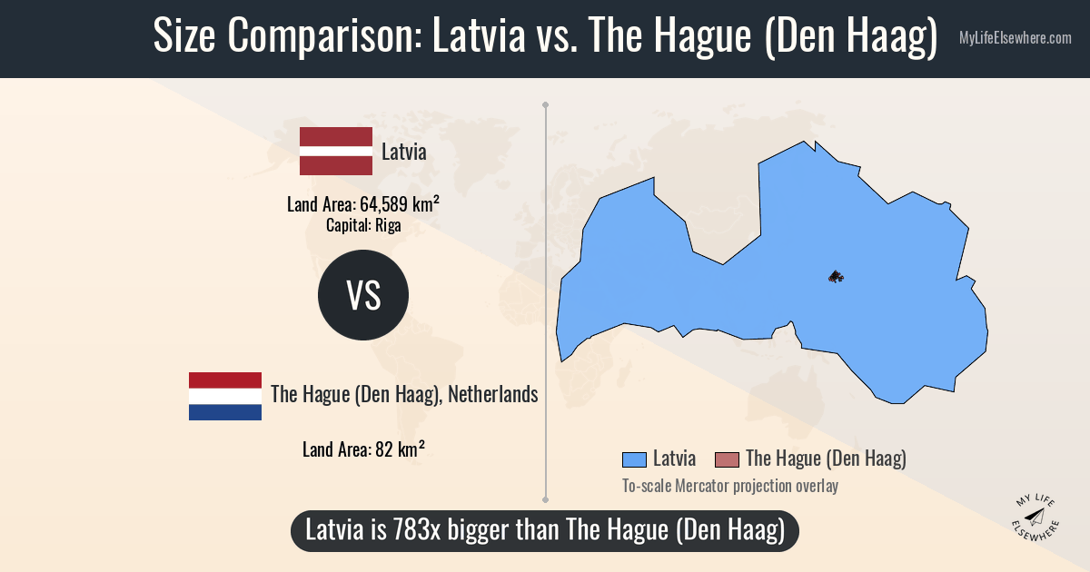 Size of Latvia compared to The Hague (Den Haag)