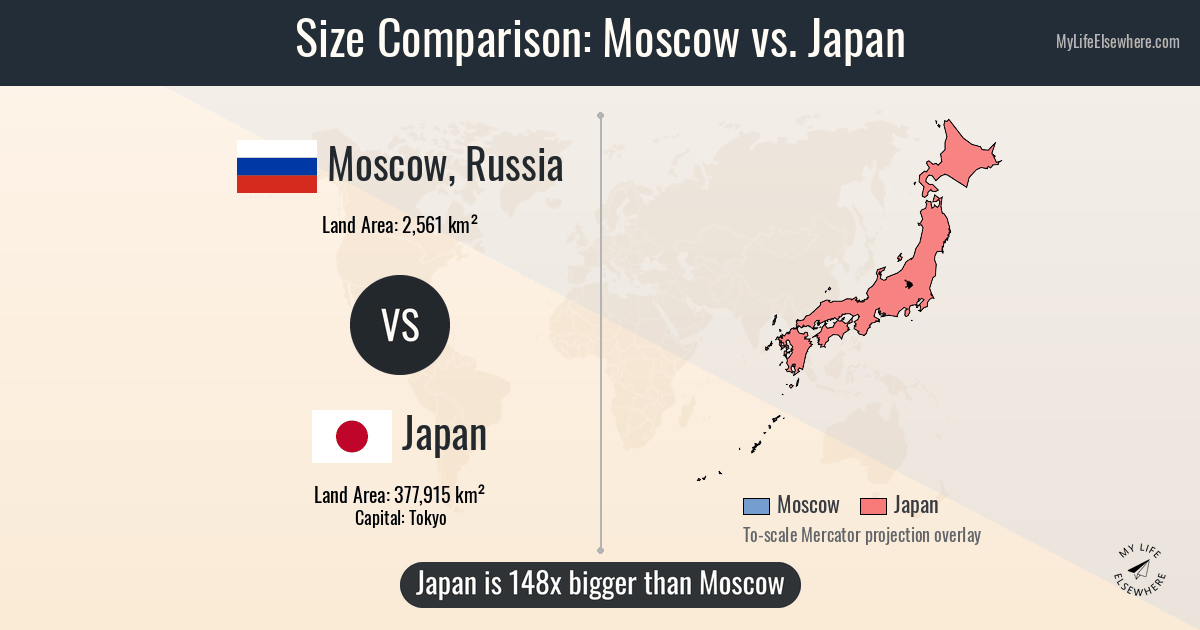 Size of Moscow compared to Japan