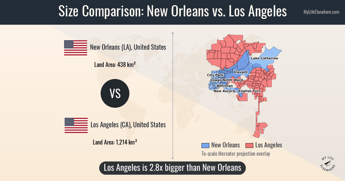 A size comparison between New Orleans and Los Angeles