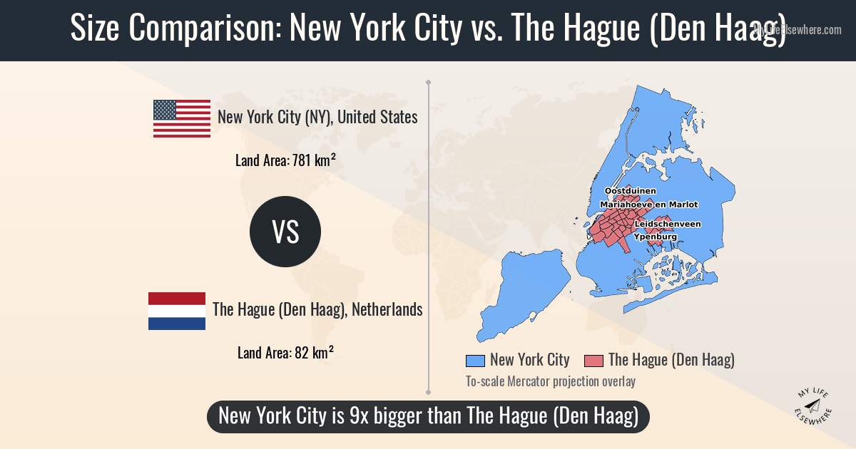 Size of New York City compared to The Hague (Den Haag)