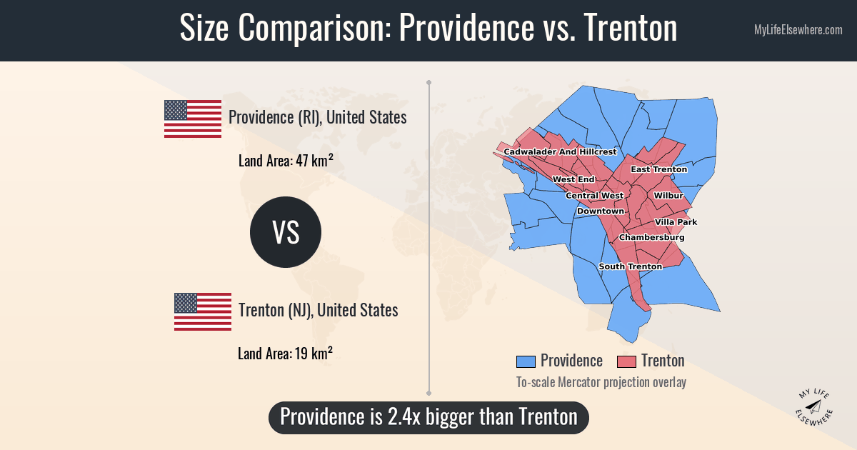 Resolution Comparioson Size of Providence compared to Trenton
