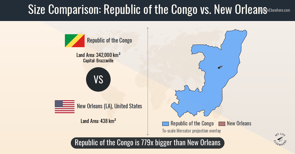 Size of Republic of the Congo compared to New Orleans