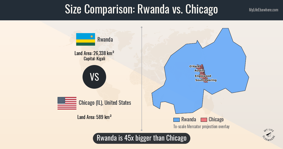 Size of Rwanda compared to Chicago