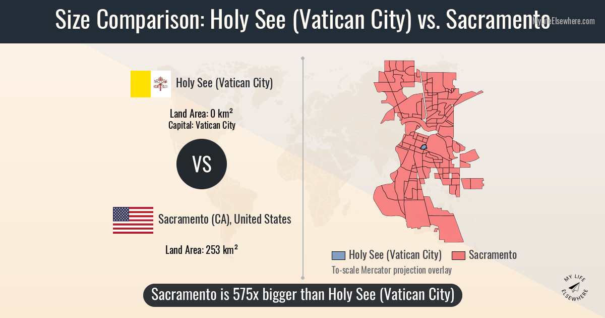 Vatican Size Rome Size of Holy See (Vatican City) compared to Sacramento